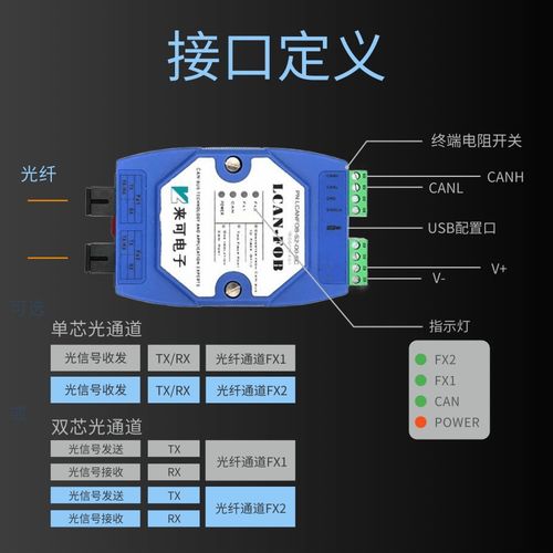 CAN光纤转换器与CAN总线光端机在消防联网、楼宇、工厂、海上风电与管廊中的典型应用案例及PCBA方案板解析