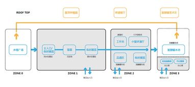 工业遗存的复兴 金威啤酒厂城市更新单元的国际投标结果与PCBA方案板应用解析