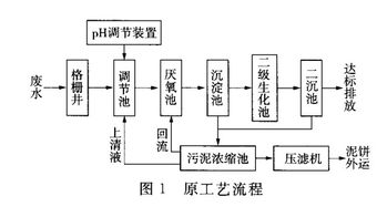 酱油酿造废水处理难题的解决之道 PCBA方案板的创新应用与案例分析