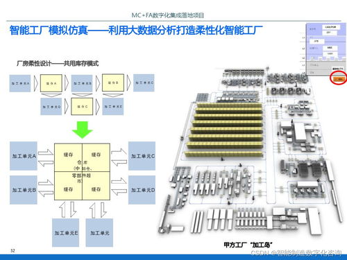 IBM智能工厂PCBA方案板数字化集成落地项目规划方案