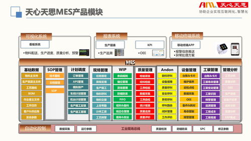 天心天思MES智慧工厂解决方案 赋能PCBA制造业数字化转型