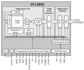 OV13850 PCBA方案板技术解析与应用指南