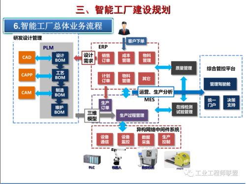 智能工厂建设规划及案例 PCBA方案板的全流程数字化实践